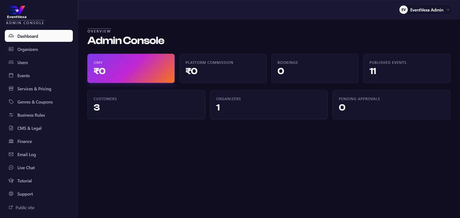 Admin console with GMV, commission, bookings, organizers and approvals